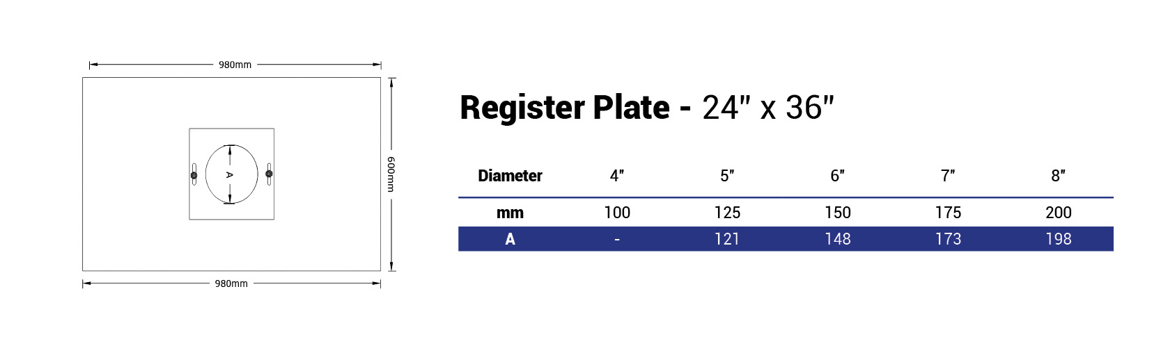 register closure plate 24" x 36"