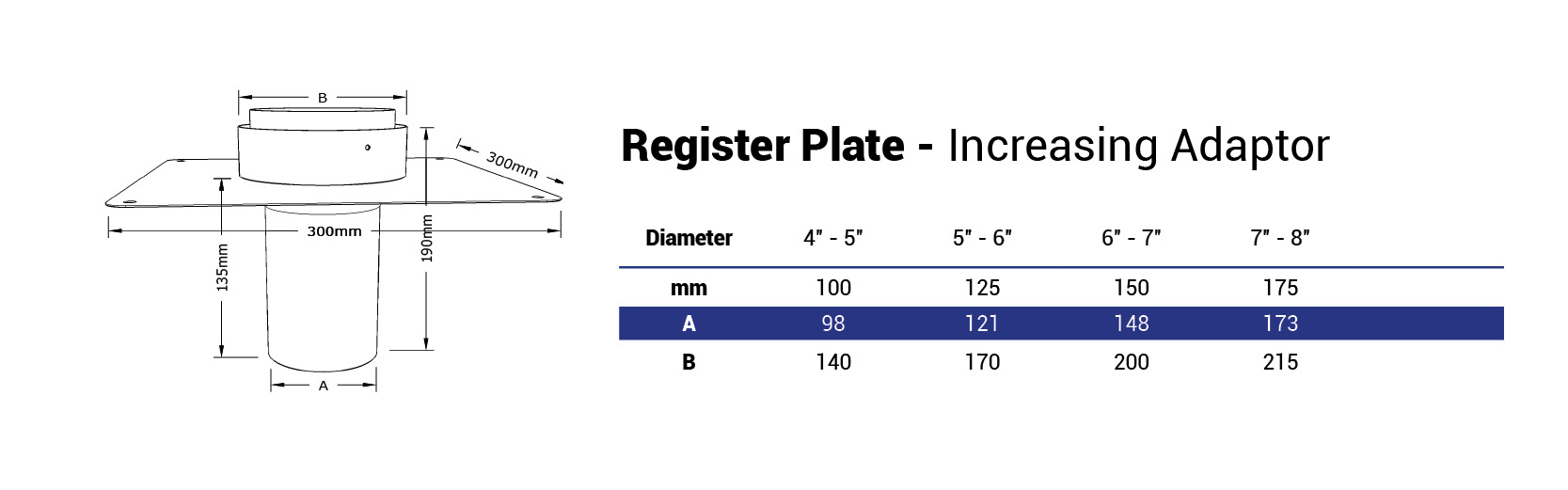 Increasing register plate adaptor
