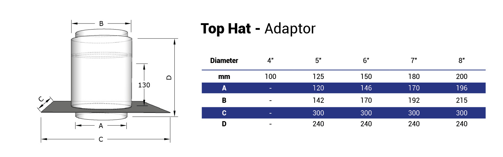 Top Hat Adaptor